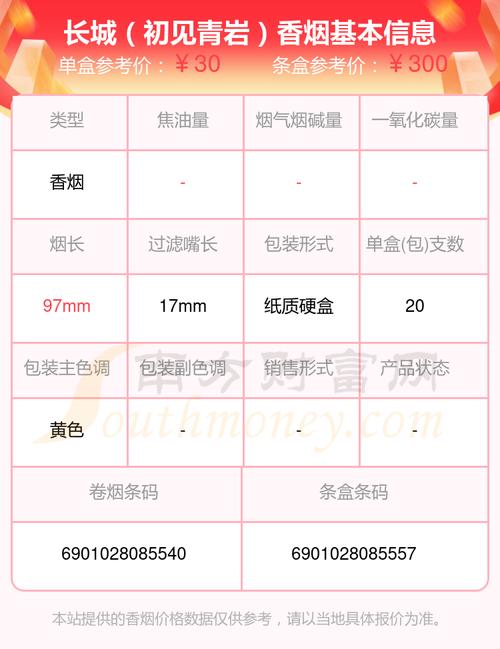 长城(初见青岩)香烟价格口感揭秘！