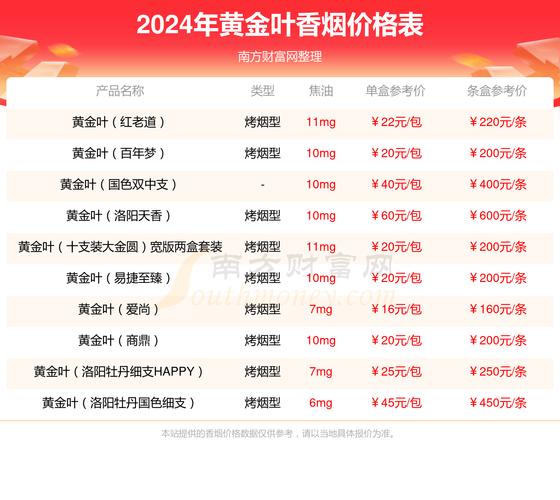 黄金叶天润细支价格口感揭秘！