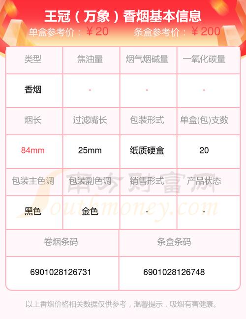 王冠(万象)香烟价格口感揭秘！
