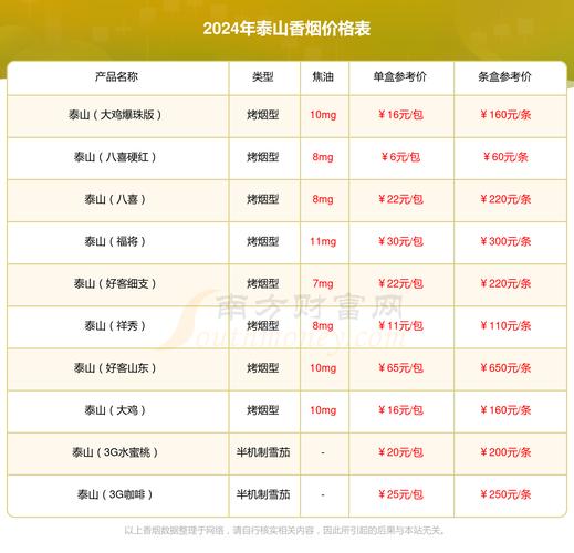 泰山(3G原味)价格口感揭秘！