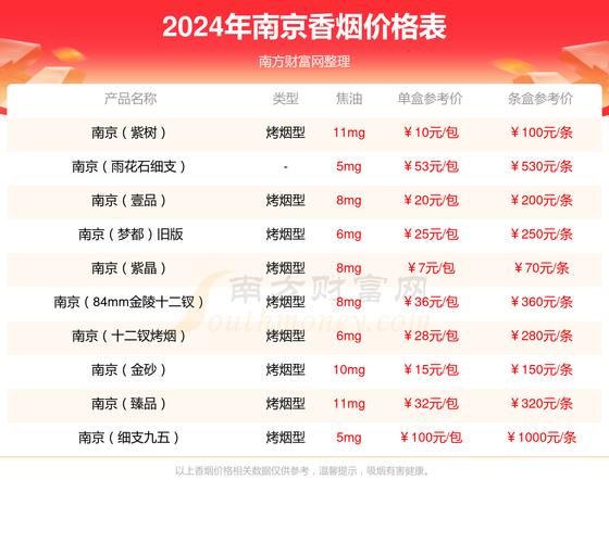 南京(梦都尊喜)香烟价格口感揭秘！