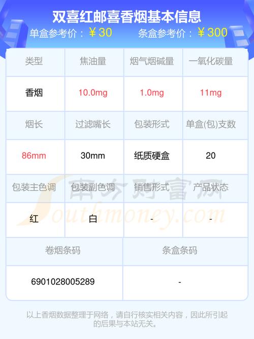 双喜邮喜清凉爆珠：价格口感一探究竟！