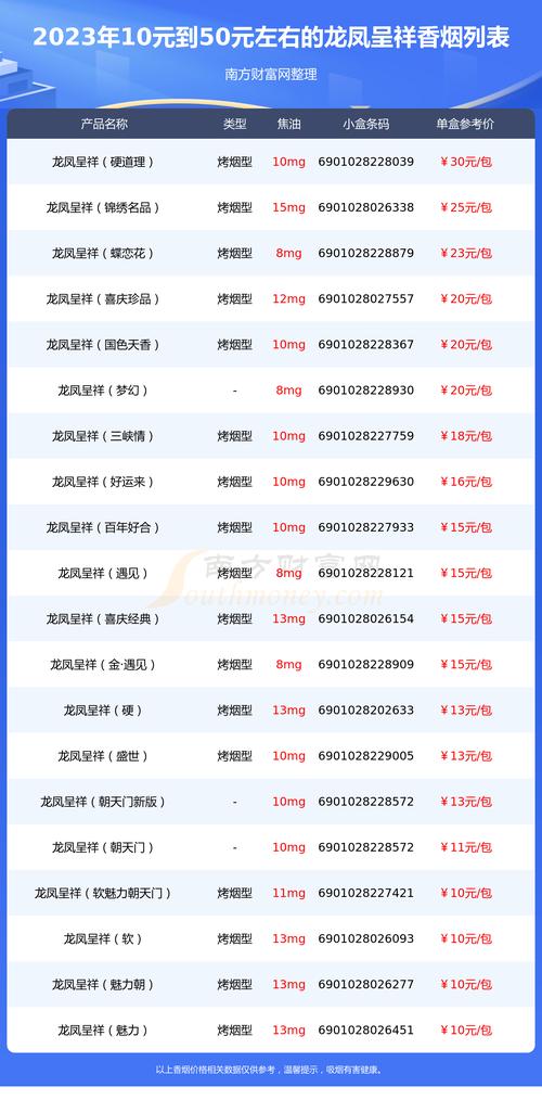 龙凤呈祥硬道理香烟价格口感揭秘！