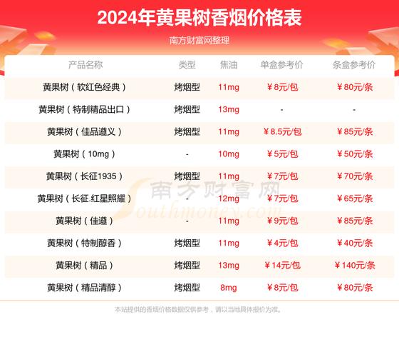 黄果树(万里长征)香烟价格口感揭秘！
