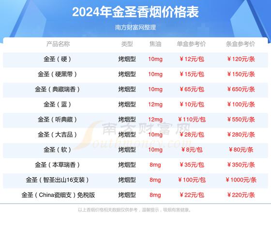 金圣硬红瑞香价格口感揭秘！