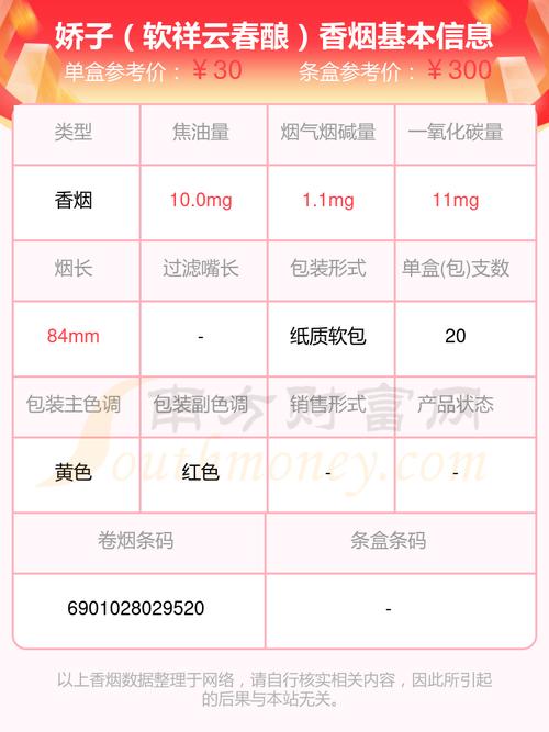 娇子祥云春酿价格口感揭秘！