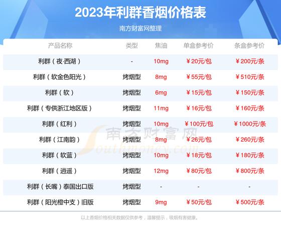 利群(西湖恋)价格口感揭秘！