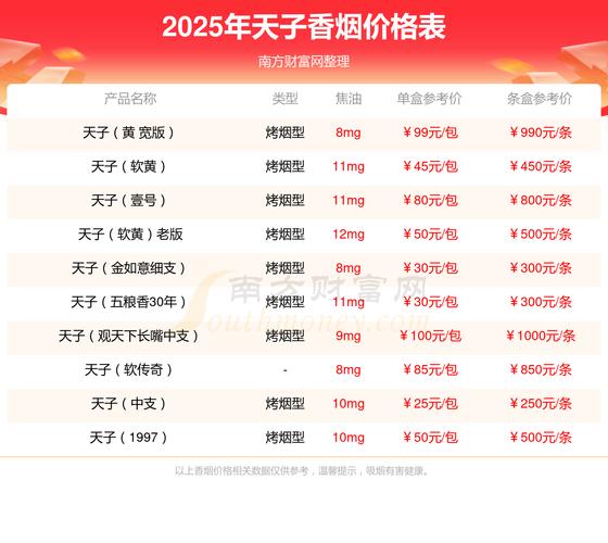 天子红传奇香烟价格口感揭秘！
