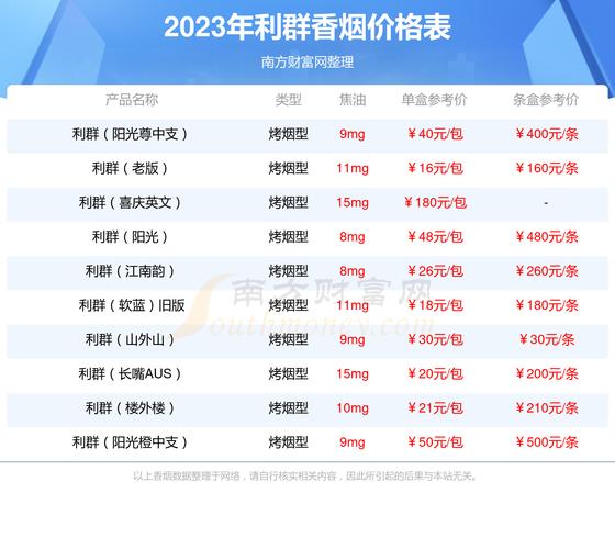 利群(软春意阳光)价格口感揭秘！
