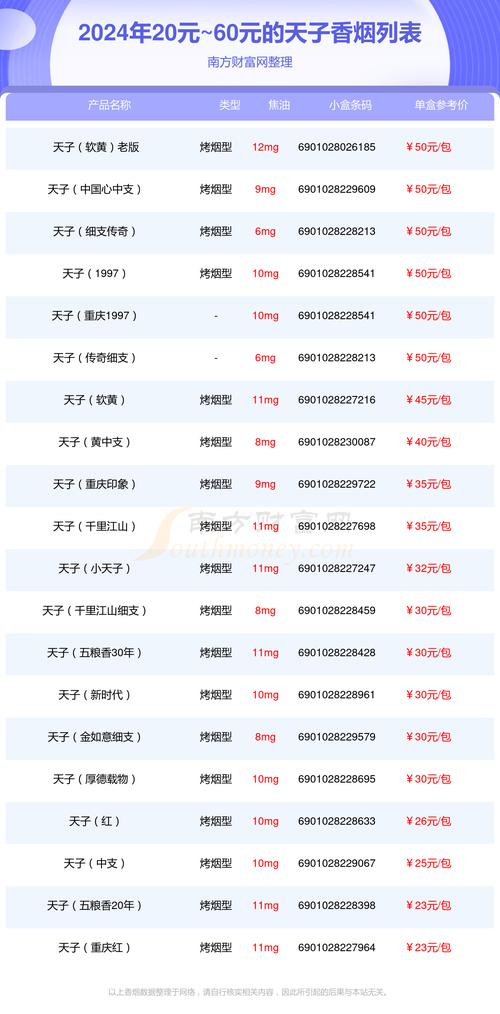 天子(硬)香烟价格口感揭秘！
