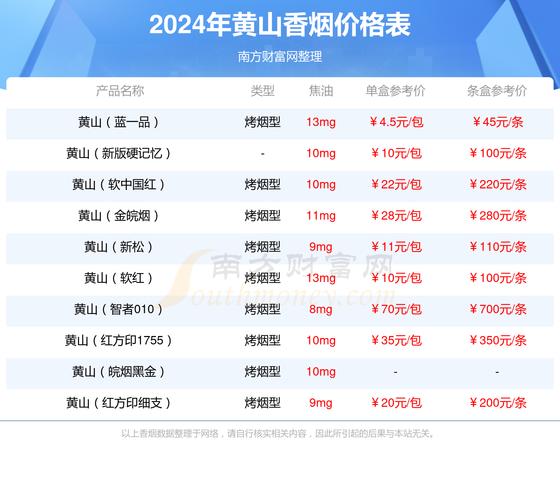 黄山(赢客迎客松)香烟价格口感揭秘！