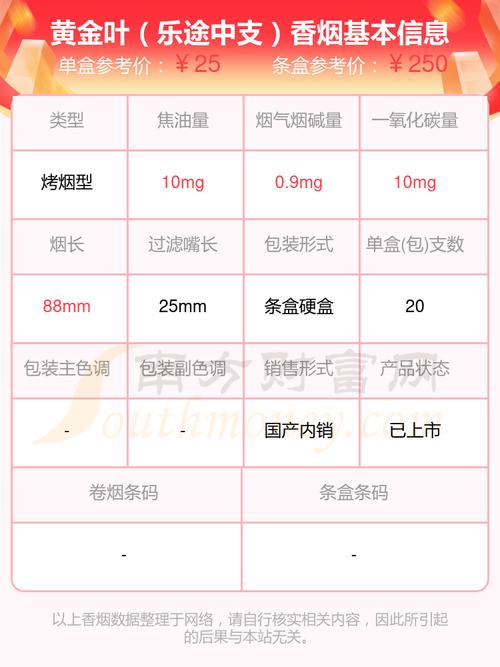 黄金叶(乐途)价格口感揭秘！