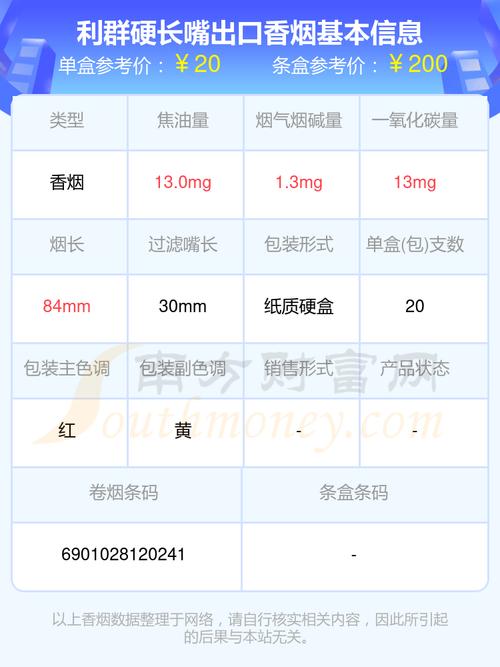 利群(长嘴AUS)价格口感揭秘！