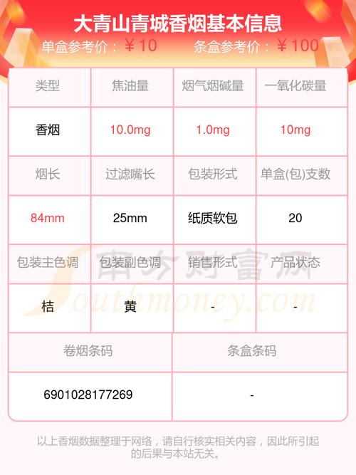 大青山(青城)香烟价格口感揭秘！