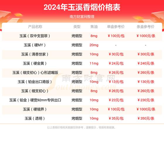 玉溪(华叶)香烟价格口感揭秘！