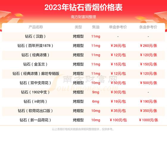 钻石玉兰70mm香烟价格与口感体验揭秘！