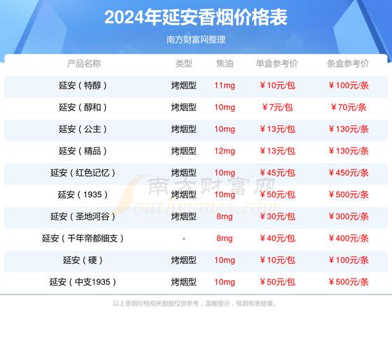 延安红韵香烟价格口感揭秘！