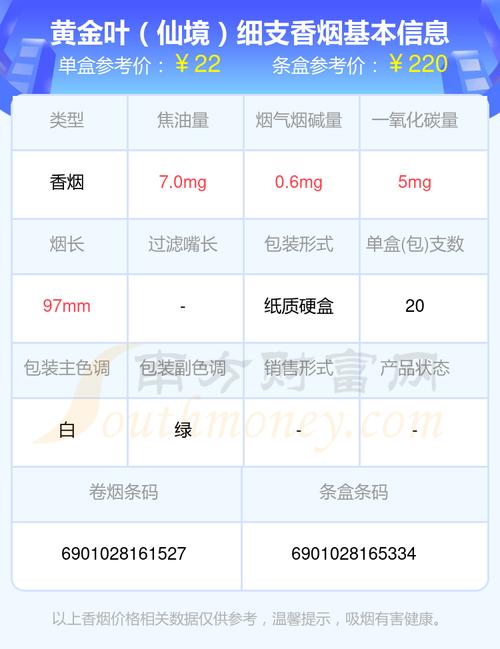 黄金叶仙境细支价格口感揭秘！