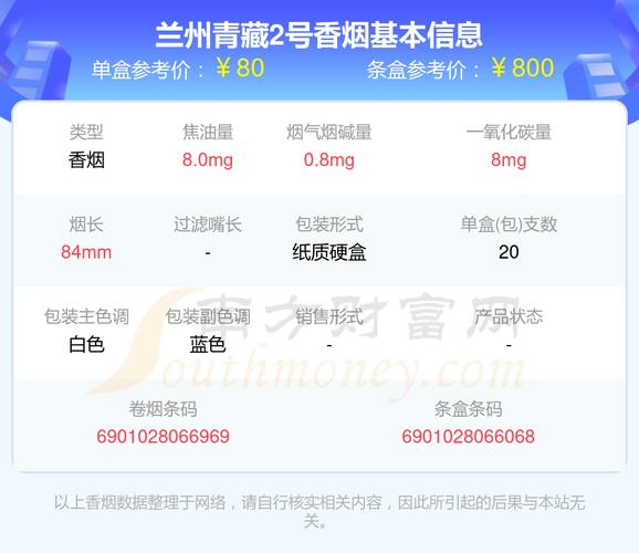 兰州(青藏2号)香烟价格口感揭秘！