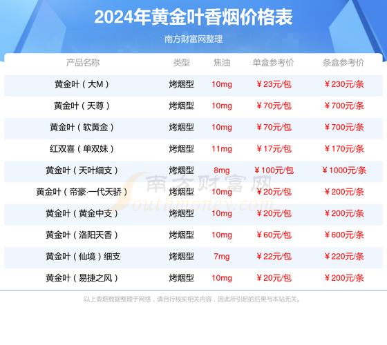 黄金叶金丝路商都香烟价格口感评测