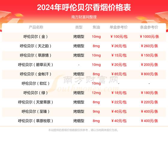 呼伦贝尔金戈铁马香烟价格口感揭秘！