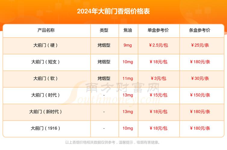大前门短支香烟价格口感揭秘！