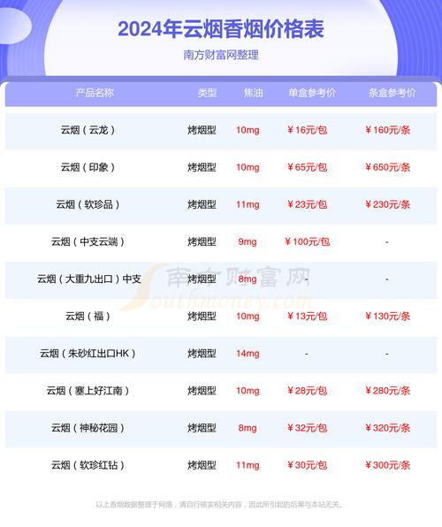 云烟(细支大重九)价格口感揭秘！
