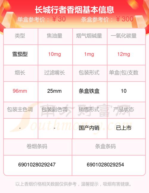 长城(行者)香烟价格口感揭秘！