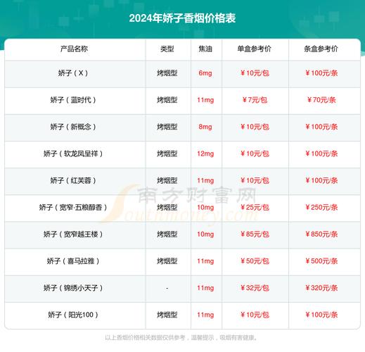 娇子软宽窄平安烟价口感揭秘！