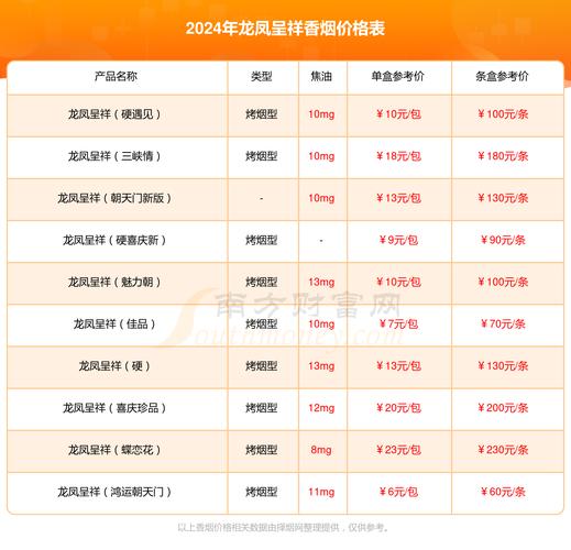 龙凤呈祥(国色天香)香烟价格与口感揭秘！