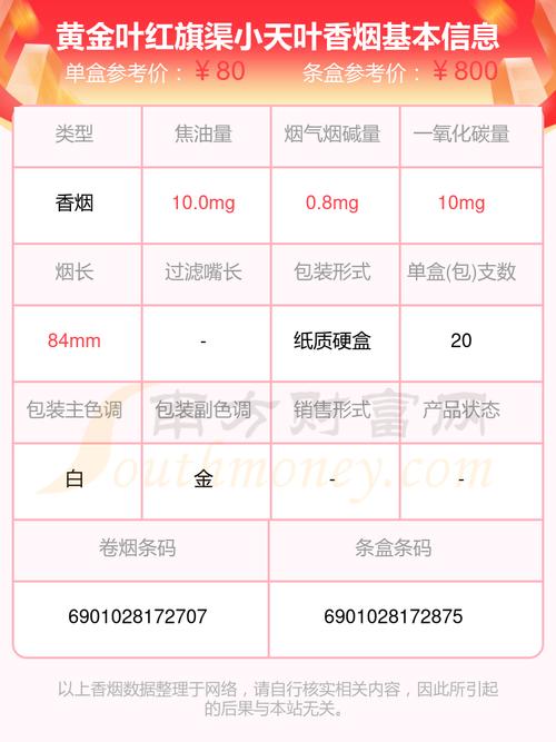 黄金叶(红旗渠小天叶)价格口感揭秘！