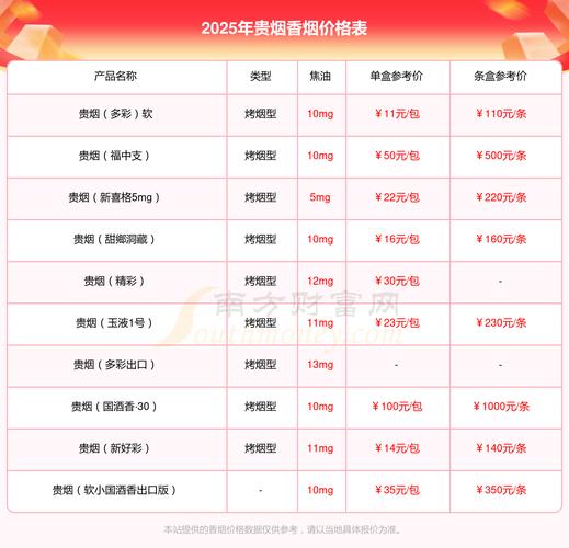 贵烟(跨越)价格口感揭秘！