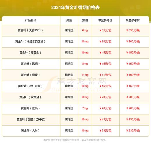 黄金叶商鼎新版价格口感揭秘！