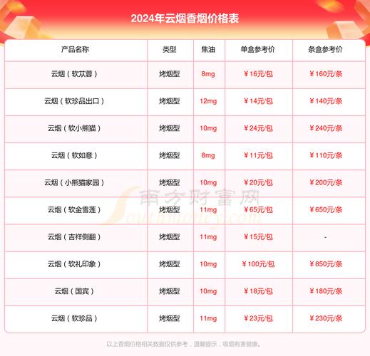 云烟(时光码头)价格口感揭秘！