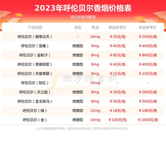 呼伦贝尔(草原情.黄)香烟价格口感揭秘！