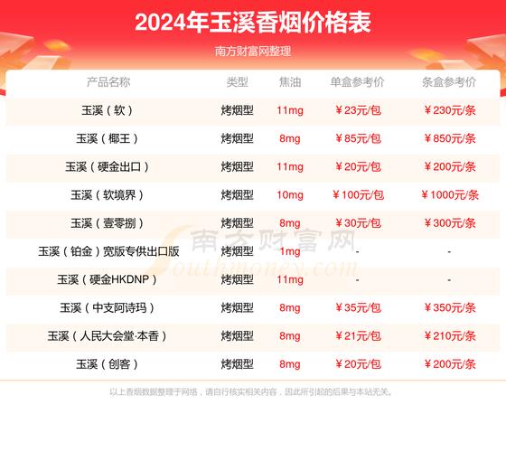 玉溪(初心)香烟价格口感揭秘！