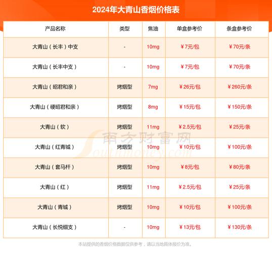大青山(狼图腾)香烟价格口感揭秘！