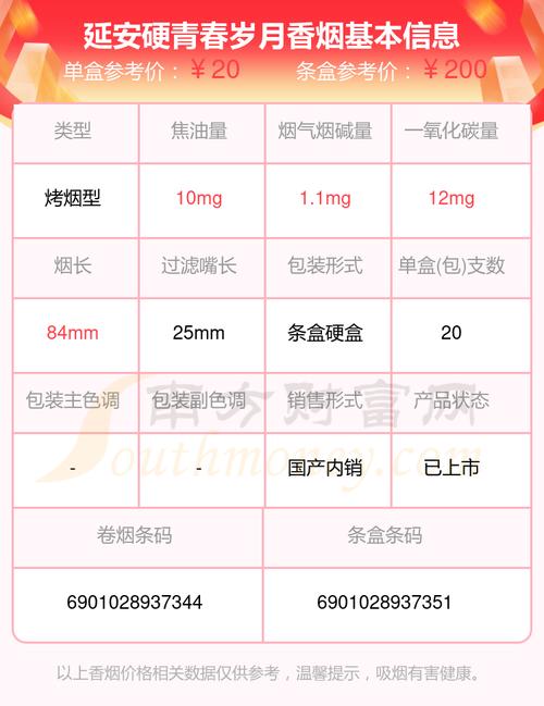 延安(青春岁月)香烟价格口感揭秘！