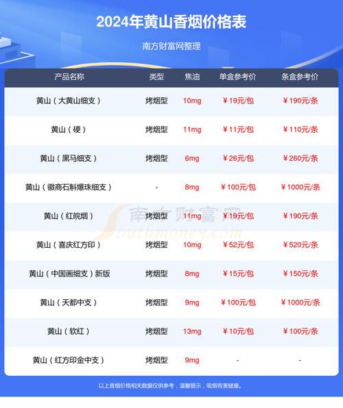 黄山(徽商新概念)香烟价格口感揭秘！