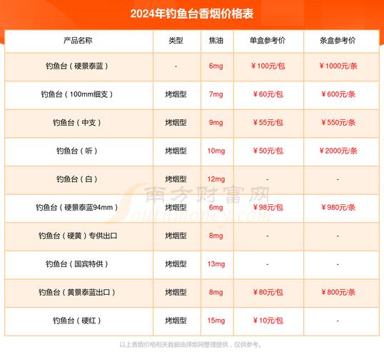 钓鱼台84mm细支烟价几何？口感揭秘一语概之！