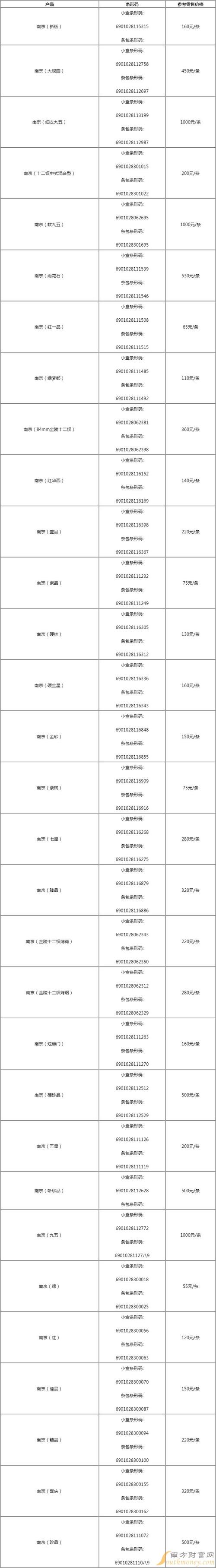 南京(古都)香烟价格口感揭秘！
