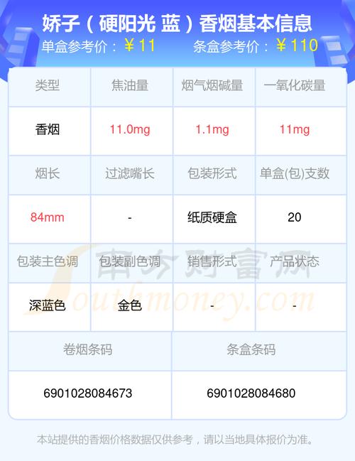 娇子硬阳光蓝价格口感揭秘！