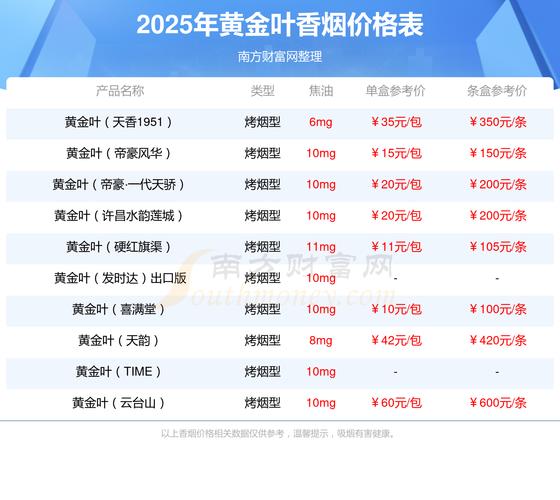黄金叶国色细支洛阳牡丹，价格口感一网打尽！