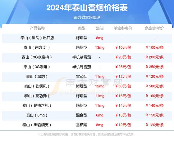 泰山(白将军细支)价格口感揭秘！