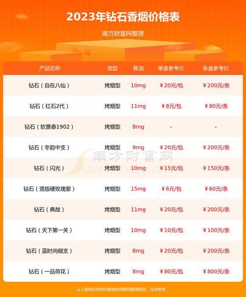 钻石(软佳宾)香烟价格与口感体验揭秘！
