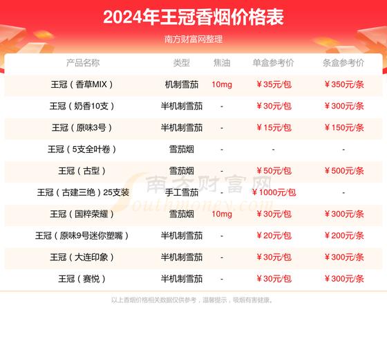 王冠(国粹名角)香烟价格口感揭秘！