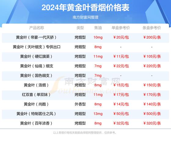 黄金叶(豫烟2号)价格口感揭秘！