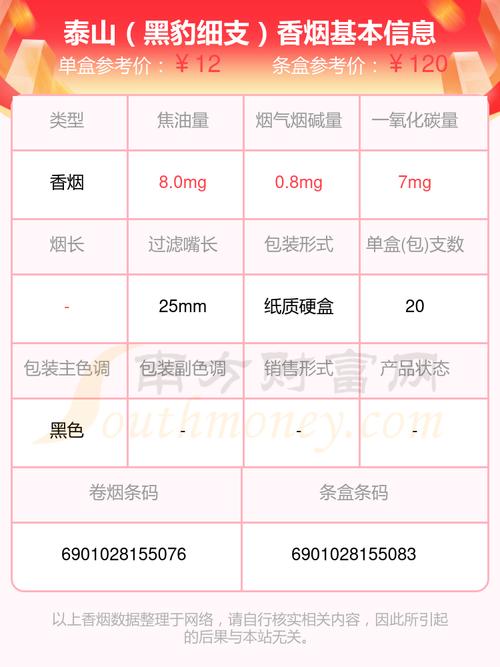 泰山(黑豹细支)价格口感揭秘！
