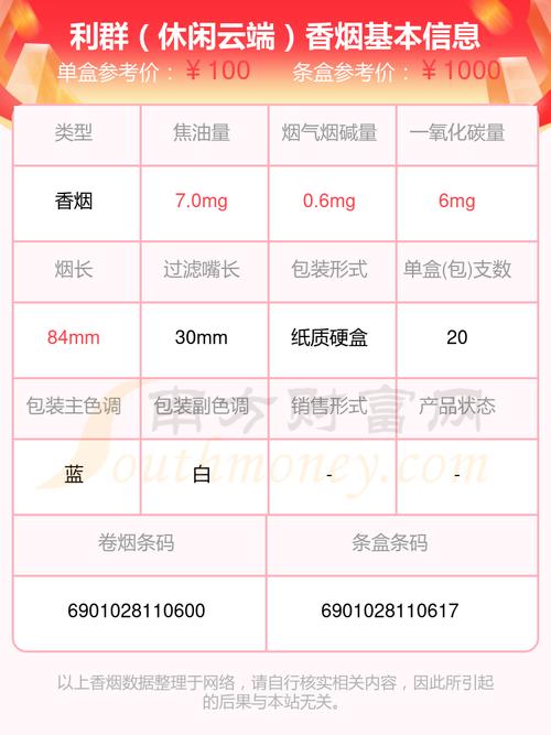 利群(休闲云端)价格口感揭秘！