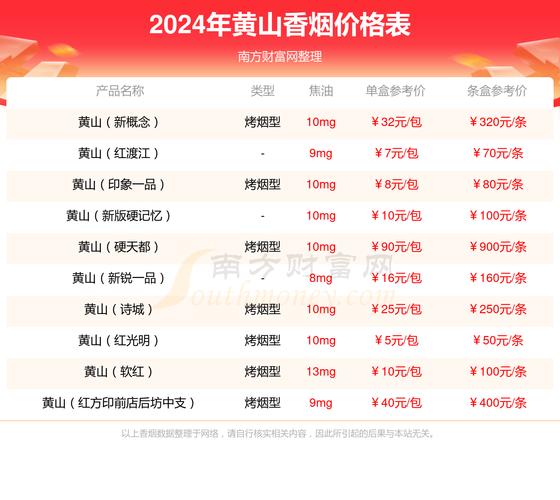 黄山(软迎客松)香烟价格口感揭秘！